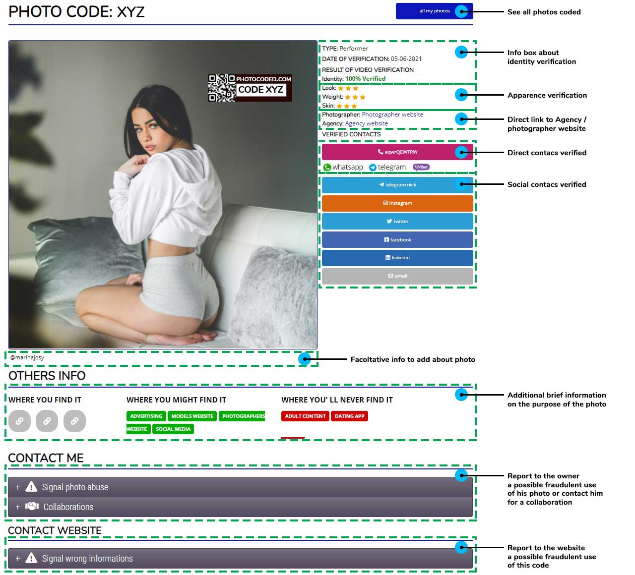 Performer Performer type code